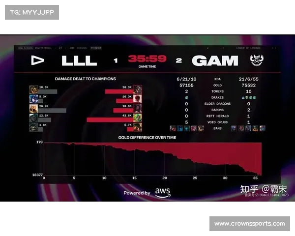 G2 鏖战五局险胜 GAM,锁定 2025 季中冠军赛八强席位 G2 鏖战五局险胜 GAM,锁定 2025 季中冠军赛八强席位